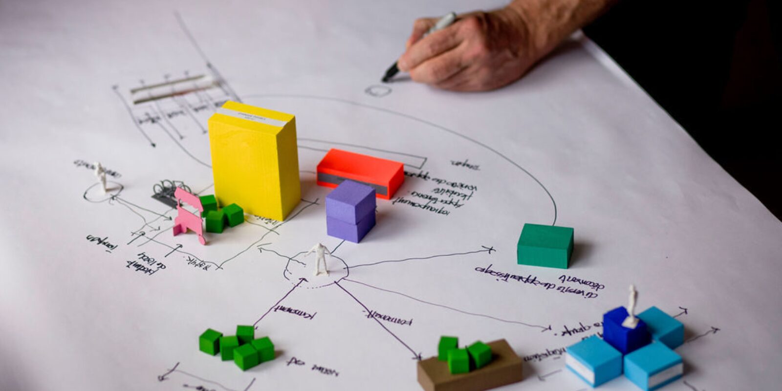 The SDA, vector of change